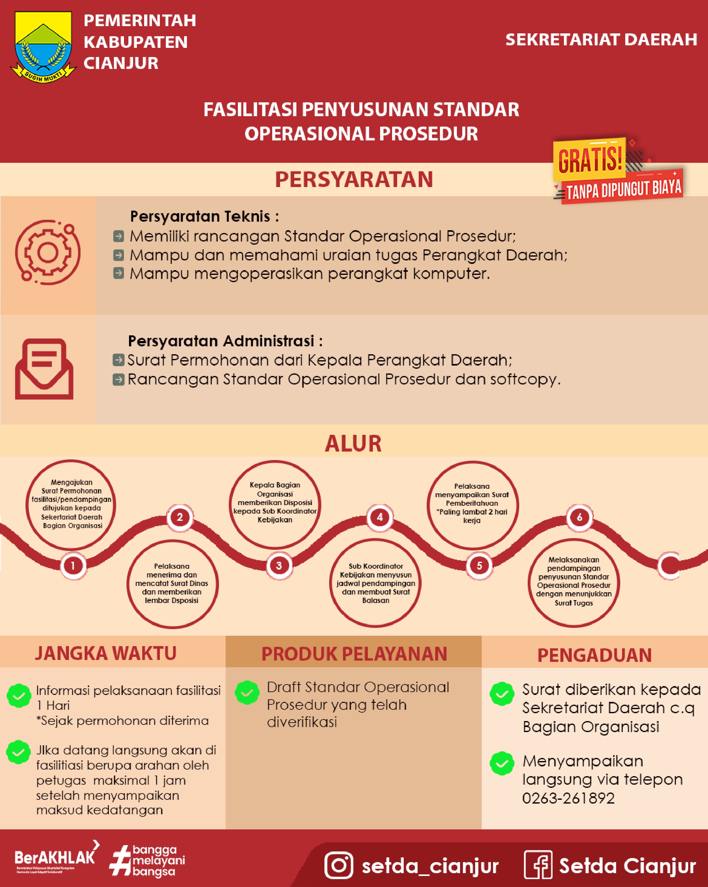 Jamin Kualitas Birokrasi, Pemkab Cianjur Sediakan Bantuan Teknis SOP, Ini Alur Mudahnya!